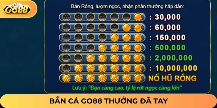 Phân cấp thưởng khi chiến thắng trong Bắn Cá Go88